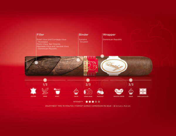 Xì Gà Davidoff Year of The Ox Limited Edition 2021